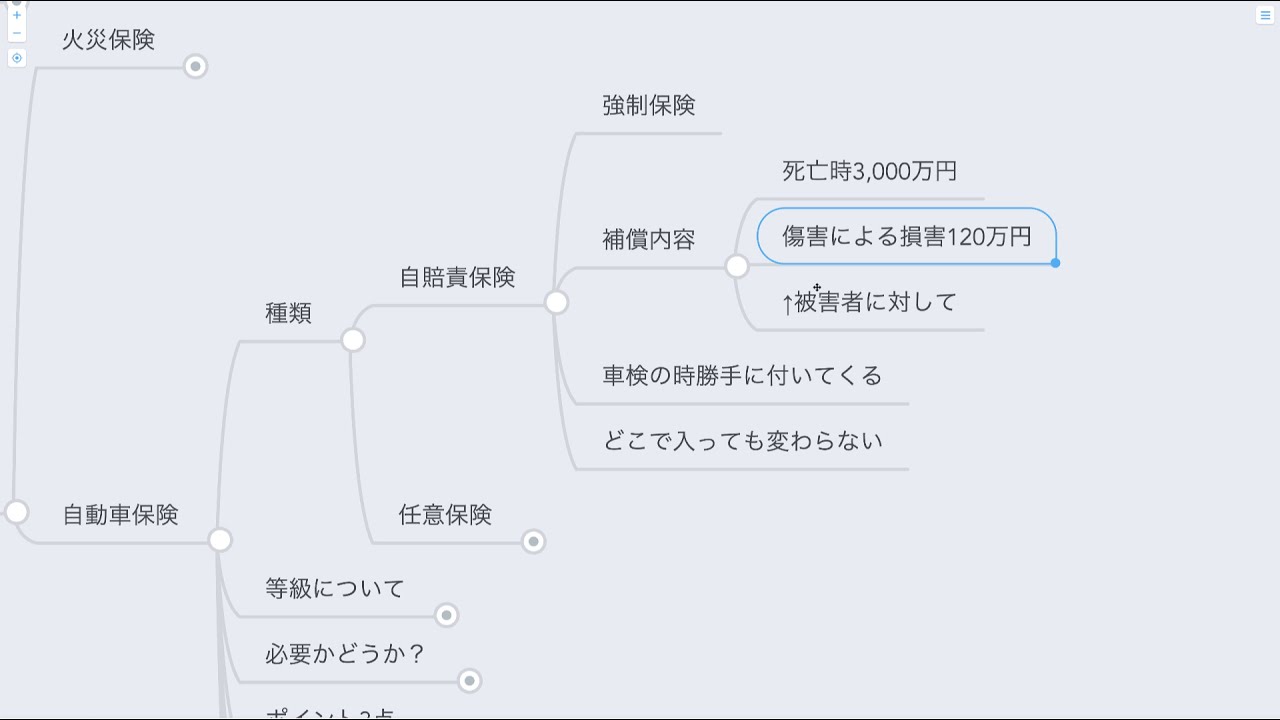 自動車保険を比較して安くする方法